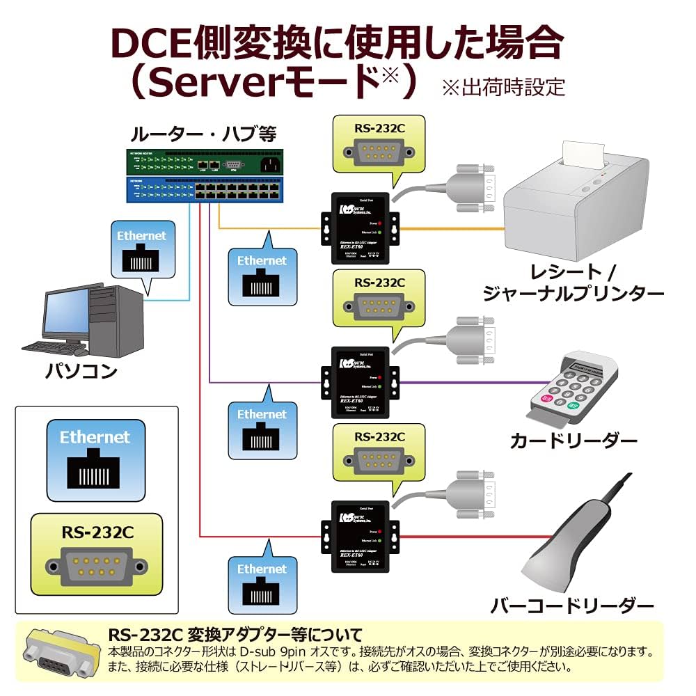 分配器・切替器 REX-ET60 Ethernet to RS-232C Converter Amazon.co.jp: ラトックシステム Ethernet to RS-232C